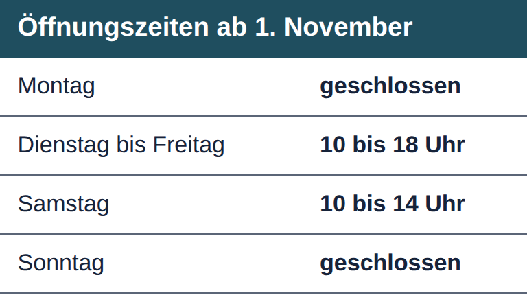 Öffnungszeiten ab 1. November: Montag geschlossen, Dienstag bis Freitag 10 bis 18 Uhr, Samstag 10 bis 14 Uhr, Sonntag geschlossen.